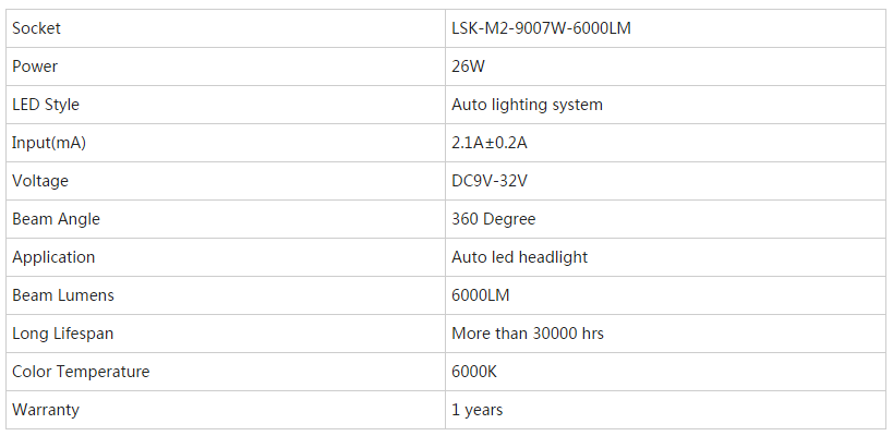 Led headlight Led headlight