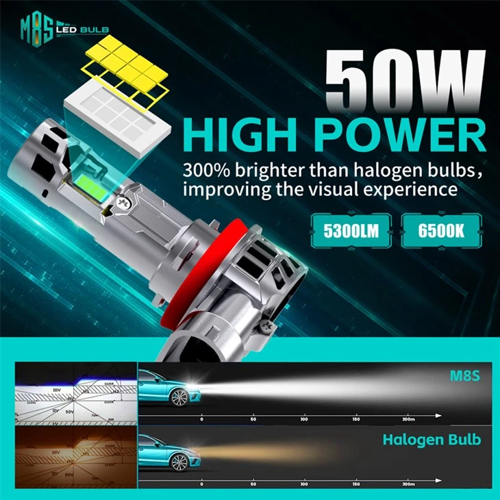 Smart Vehicle Lighting Systems With Adaptive Beam Control Anti-Glare Technology suppliers
