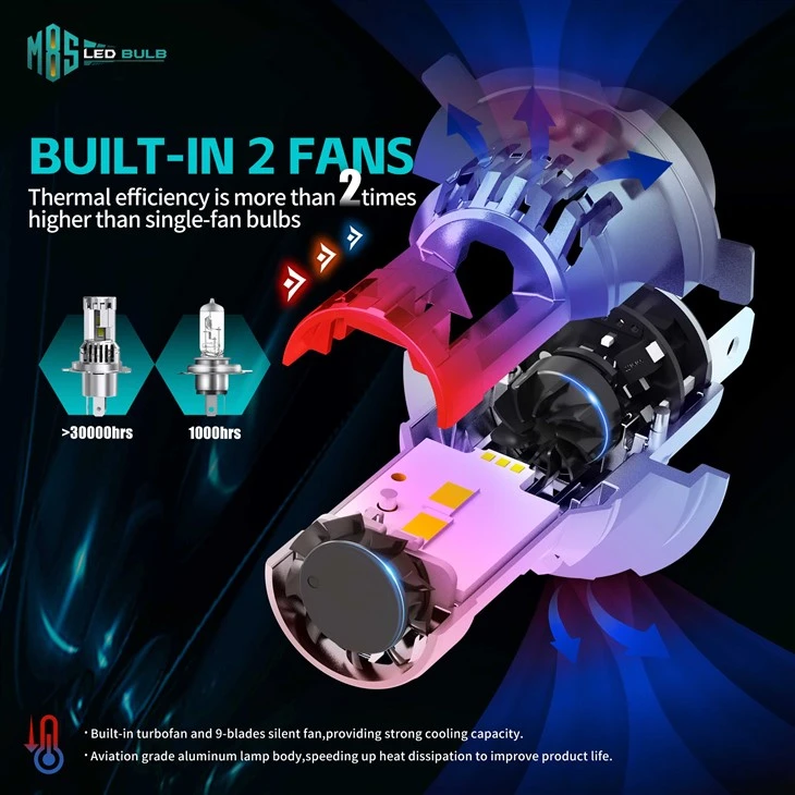 Smart Vehicle Lighting Systems With Adaptive Beam Control Anti-Glare Technology factory